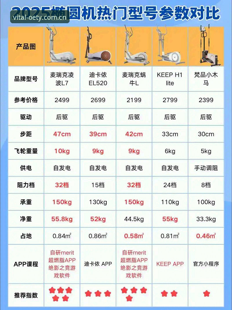 欧亿体育平台选购实用技巧：OETY官网可靠吗？室内训练装备必备知识